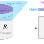 art_magnetic_force_on_layer_cylinder_magnet_magnetica.png