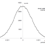example_of_normal_distribution_2_by_mc_method.png