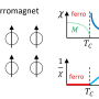 ferromagnetic_susceptibility_magnetica.png