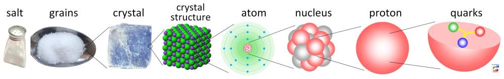 from_salt_to_quarks_magnetica.jpg